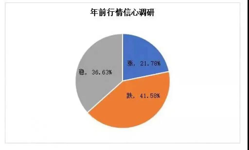 莱月再生行业资讯